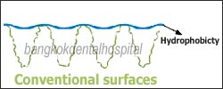 conventional dental implant surface
