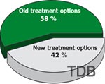 roxolid treatment